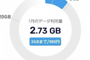 【悲報】ワイ楽天モバイル民、あと4日を270MBで乗り切らなきゃいけない