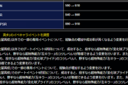 【パワプロアプリ】パリピと御厨の調整は強化エビルほぼ確か！？空デートにも修正がはいるってマ！？！？