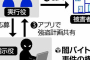 「闇バイト」に一度関わると簡単に抜けられない訳。。。