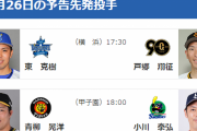 【4/26(金)の予告先発】東克樹(De)×戸郷翔征(G)