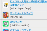 【セルラン速報】原神1位 ウマ娘2位 FGO8位 ヘブバン16位 グラブル35位 マギレコ75位