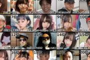 【超画像速報】今のニコ生トップ20がこいつら　誰一人わかんねぇ…