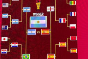 FIFA本戦の予想wwwwwwww