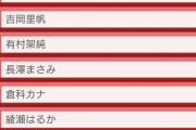 『男性が選ぶ！恋人にしたい女性芸能人ランキング』　1位は新垣結衣、2位以降に吉岡里帆、橋本環奈、有村架純、長澤まさみと続く