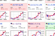 【為替相場】相場は全面的にリスクオン、経済再開や追加経済対策の期待膨らむ