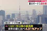 大企業の夏の賞与平均98万円！