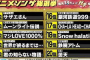 【まとめ】>>631前回の超電磁砲やらハルヒのアニソン高過ぎやな