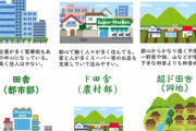 田舎者「田舎には娯楽がない…若者も都会に行っちまった」