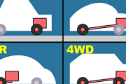 車でさ、「FR」とか「FF」とか「四駆」とかあんじゃん？