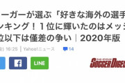 Jリーガーが選ぶ好きな選手ランキング…1位はやはりｗｗｗｗｗｗｗｗｗｗ