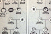 のび太「僕はしずかちゃんと結婚するからノビスケはジャイ子の娘と結婚しろよ？」