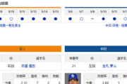 【ドラゴンズ実況】 5/16 中日 vs 巨人（東京ドーム）18:00~　先発：金丸【中継: BS日テレ G+ DAZN】