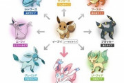 ????イーブイちゃんが進化先に悩んでるよ！