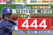 根尾昂が高卒一年目なのに200万円（13%）ダウン←これ辛口すぎない？