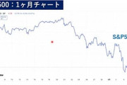 NISA民の87%「みんなsp500は儲かるって言ってたから」しか理由付けを持たない