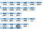 北海道は『大泉洋』、沖縄県は『新垣結衣』　47都道府県別の「自慢の芸能人」発表