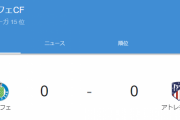 【速報】久保ベンチのヘタフェ、アトレティコ相手になんとか前半耐えるｗｗｗｗｗ