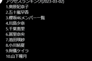 【悲報】奥原妃奈子バズる！　アクセスランキング総合1位を連日独占ｗｗｗｗｗ
