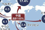 【悲報】日本の国産車、逝くｗｗｗｗｗｗｗ