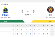 【ヘディング】S 5-3 T [9/8]　ヤクルト山田先制2ラン、澤井プロ初HRの3ラン、高梨2年ぶり勝ち星　阪神・佐藤輝明落球