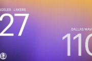 【NBA】八村塁が自身のシュートミスを自らダンクなど5得点！LALが勝率タイに