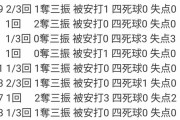 【朗報】藤浪さん、回跨ぎしなければMLBでも普通に通用している事が判明