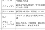 ドイツ、フォルクスワーゲン、危機に直面　数万人の従業員を解雇、3工場閉鎖、株価暴落 EVシフトで  [お断り★]
