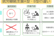 （ヽ´ん`）「eスポーツのB型作業所に通ってる。一日中好きなゲームして遊んでるだけでOK」