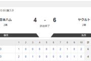 【2軍 日本ハムvs.ヤクルト】4-6で敗北