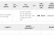 【悲報】任天堂関係の商標、無関係の第三者により出願されてしまう。これ第二の『ゆっくり商標騒動』だろｗｗｗｗ