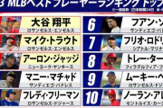 いると思う方が不自然　〜　「韓国選手は一人もいない」ESPNが発表した“MLBトップ100”の顔ぶれに韓国メディアが嘆き！「ナンバーワンは大谷だ」