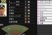 【悲報】プロ野球スピリッツ2021の阪神タイガース、佐藤輝明があまりにも弱すぎる・・・