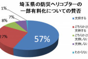 【悲報】登山者「アカン！死ぬｩ…助けに来て！」救助隊「お金かかるけどいい？」登山者「…」