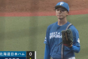 【速報】北海道日本ハムファイターズ