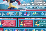 【ポケモンGO】「メガルカリオデイ」で発生しそうなバグ・不具合