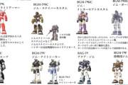 【画像あり】ガンダムの一年戦争に参戦していた数々のジム達がこちらｗｗｗｗｗ