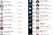 【画像】Vtuber、コロナ需要でマジで儲かりまくってしまうｗｗｗｗ