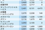 【朗報】任天堂、『コロナに負けない「金持ち企業」トップ500社』の2位にランクイン！