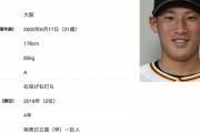 巨人・増田陸(21)  .368  2本  出塁率.478  ops1.162 ← 率直な感想