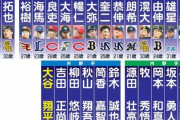 日刊スポーツ「WBC2023の日本代表メンバー予想したで！」