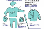 高校野球部員の費用、高すぎる…ユニ20万、スパイク2万、グラブ5万、遠征8万