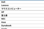 全国10～70代の男女500人に聞いた｢コスパがよいと思うノートPCのメーカー｣ランキング 1位は｢Dell｣ 2位は｢Lenovo｣
