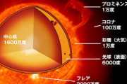 偉い人「太陽は6000℃くらいや」ワイ「アツゥイ！」
