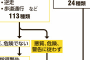 交通安全を守るため、自転車違反に対する規制強化への動きが加速