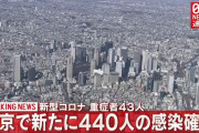 【4/2】東京都で新た440人の感染確認　3日連続400人超　新型コロナウイルス