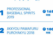 あなたのPLAYSTATION2019
