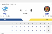 今日の中日の試合を見て、巨人ファンが思うこと…