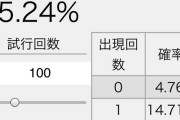 【デレステ】100連でSSR1枚も出ない確率って結構あるのか？