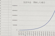 2130万円差し押さえ漫画家「年金事務所からの封筒は溜まったら捨てていた」「億劫で払いたくなかった」