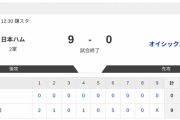 【2軍日本ハムvs.オイシックス】9-0で勝利！